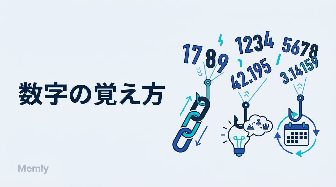 数字の覚え方:年号・統計・期限が覚えられない人のための4つの技術