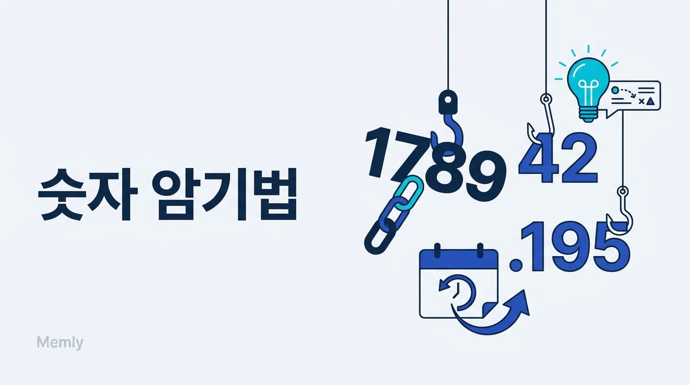 숫자 암기법: 연도·통계·기한이 안 외워지는 사람을 위한 4가지 기술
