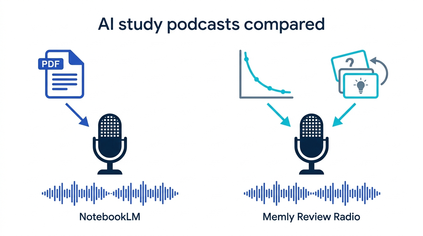 Comparison diagram of NotebookLM turning documents into a show versus Memly Review Radio turning the forgetting curve into a show