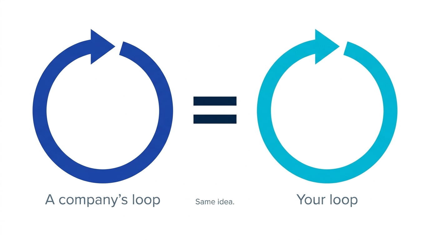 A company's learning loop and your learning loop are the same idea