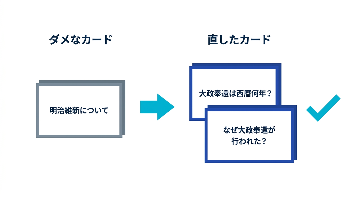 覚えられないカードを覚えられるカードに直すビフォーアフターの例。曖昧な問いを一意の問いに、大きなカードを分割