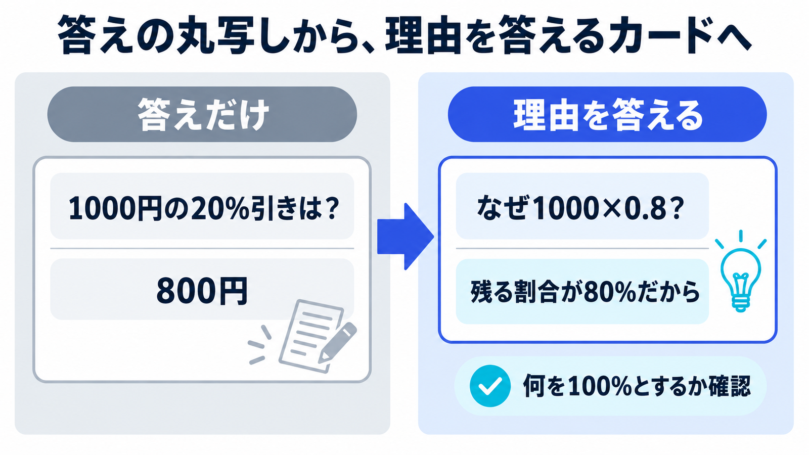 答えの800円だけを覚えるカードと、支払う割合が80%になる理由を答えるカードの比較