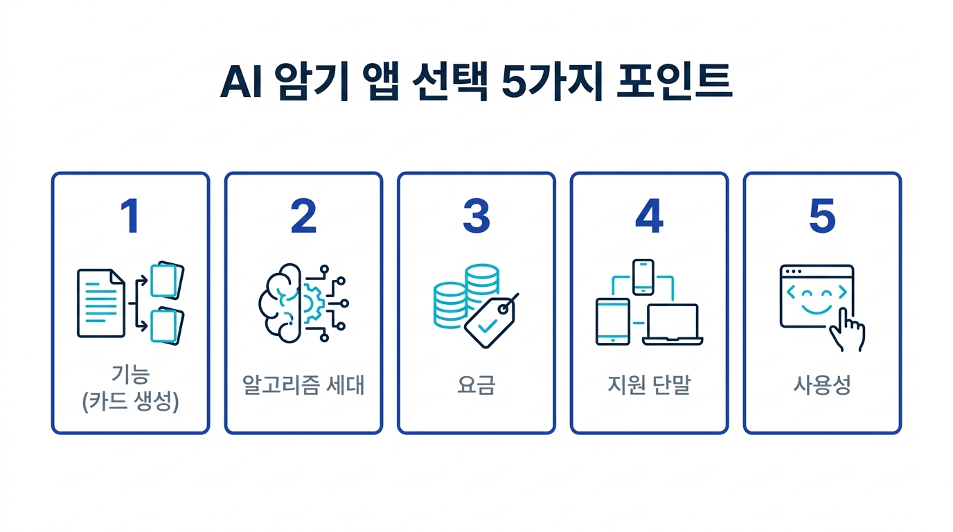 AI 암기 앱 선택의 5가지 비교 포인트 - 기능(카드 생성), 알고리즘 세대, 요금, 지원 단말, 사용성