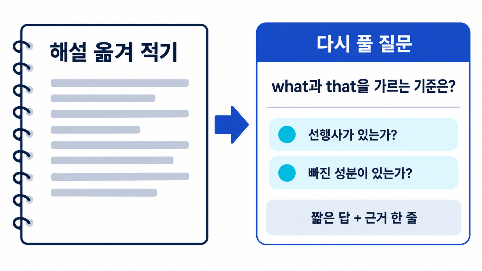 관계대명사 해설을 베끼는 대신 what과 that을 구분하는 질문과 짧은 근거로 바꾸는 예시