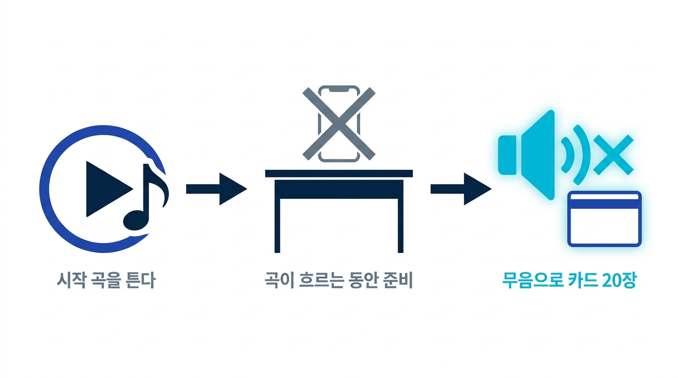 시작 전용 한 곡을 틀고, 곡이 흐르는 동안 준비하고, 끝나면 무음으로 공부를 시작하는 시작 의식의 흐름도
