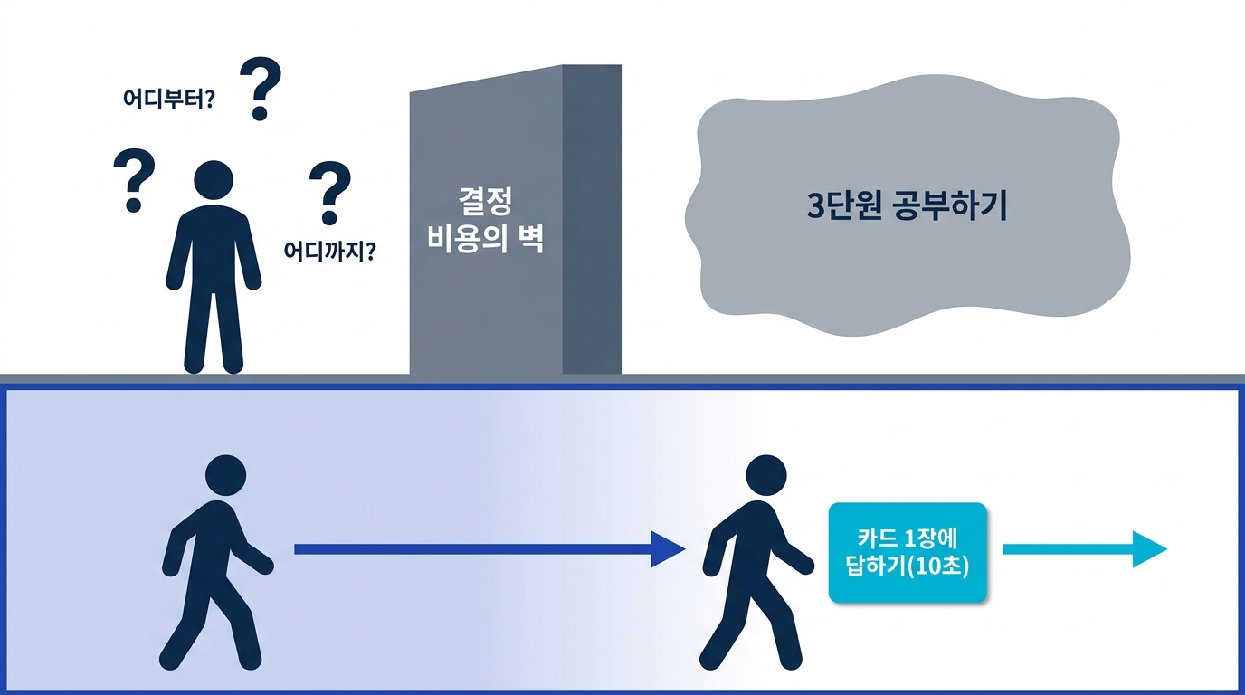 모호한 과제는 결정 비용의 벽에 막혀 시작하지 못하고, 구체적이고 작은 행동은 벽 없이 시작된다는 도식