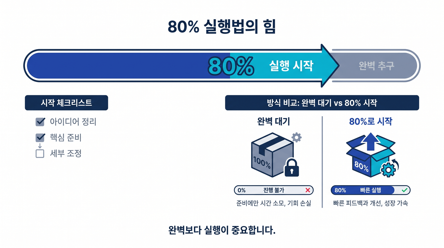 80% 착수법의 5원칙 - 시간·분량·조건·판정·기록의 각 레벨을 의도적으로 낮추어 완벽주의의 방어 모드를 회피하는 설계