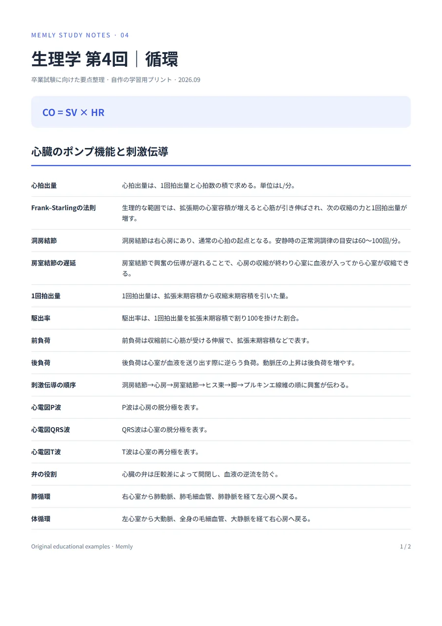 自作の講義プリント「生理学 第4回 循環」の1ページ目。心拍出量、Frank–Starlingの法則、洞房結節など15の用語と、それぞれの説明が表の形で並んでいる